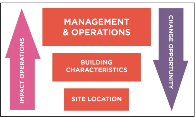 Figure	8:	Datacenter	Staff	Impact	[ 6 ]