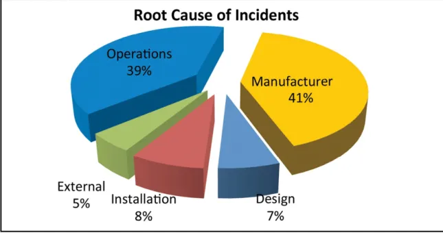 Figure	9:	Datacenter	outage	[ 6 ]