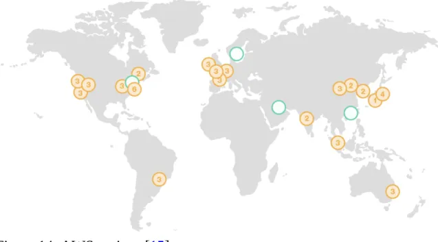 Figure	14:	AWS	regions	[ 15 ]
