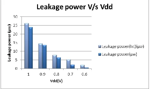 Table I: Effect of varying Vt on Read Stability At Low Vt 