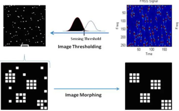 Figure 2. Image Morphing 