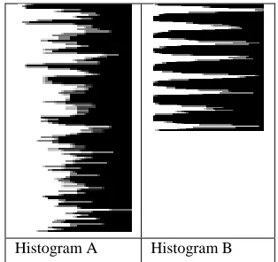 Figure 6: Shows the vertical and horizontal histograms of horizontal text regions 