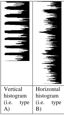 Figure 14: Horizontal Vs. Vertical histograms  