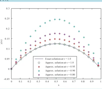 Figure 2. The behavior of y x( )  for problem 1 at N =5 and N =7 and the exact solution 