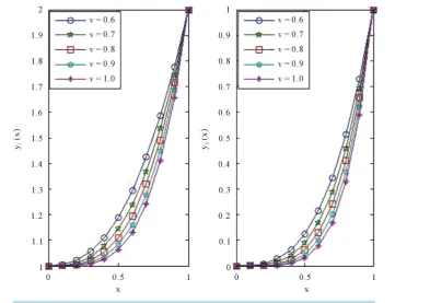 Figure 5. The behavior of y( )1x  and y( )2x  of problem 3 at N = 5 for different values of ν 