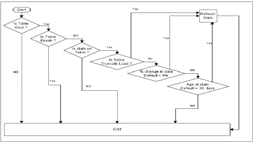 Fig. 2. Flow Chart of Proposed Solution 
