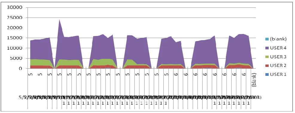 Fig. 3 Proposed Model Using STATS 