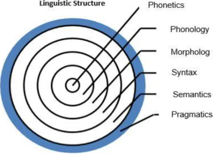 Figure 1. Adapted from J. Thomas &amp; Cook (2005). 