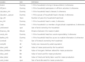 Table 10 Conversion factors used to estimate tropical livestock unit (TLU) equivalents