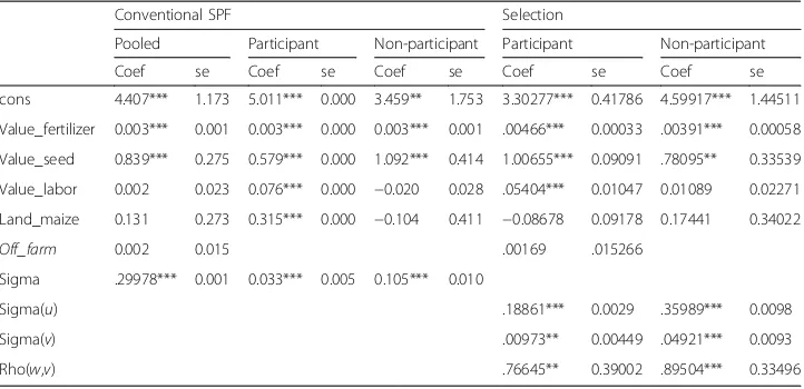 Table 4 Conventional and selection SPF based on unmatched observation