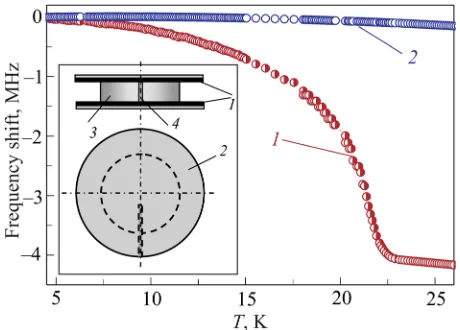 FIG. 1. The resonant frequency shift of the resonator with (curve 1) andwithout (curve 2) single crystal Ba(Fe1�xCox)2As2 sample depending ontemperature