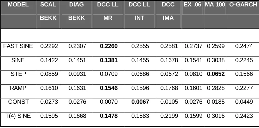 TABLE II FRACTION OF 5%TESTS FINDING AUTOCORRELATION IN SQUARED 