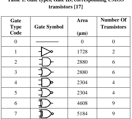 Fig 6. Modification of moving colonies toward Imperialist by  replacing one column from imperialist to colony 