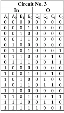 Table 4. Truth table of circuit 3 