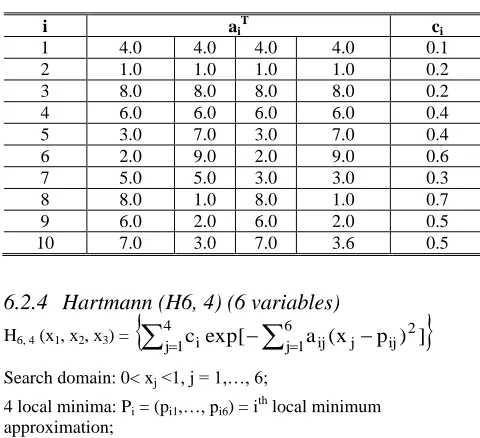 Figure 2. Convergence rate of MSFL and SFL algorithms for SH function 