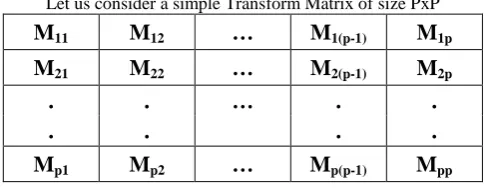 Fig.7Transform Matrix (PXP)  
