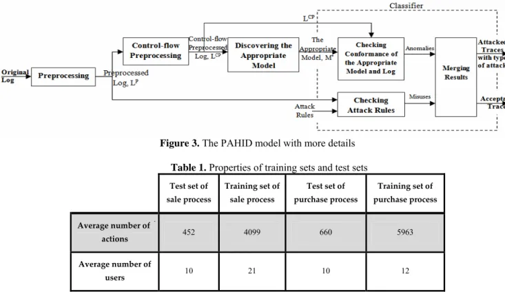 Table 1. Properties of training sets and test sets 