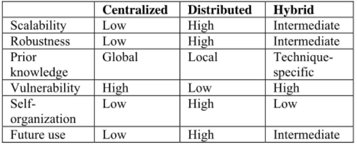 Table 1. Comparison of service placement methodologies 