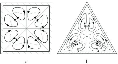 Fig. 1. Scheme of the secondary flows in a square pipe (a) [1] and in an equilateral triangular pipe (b) [2] 
