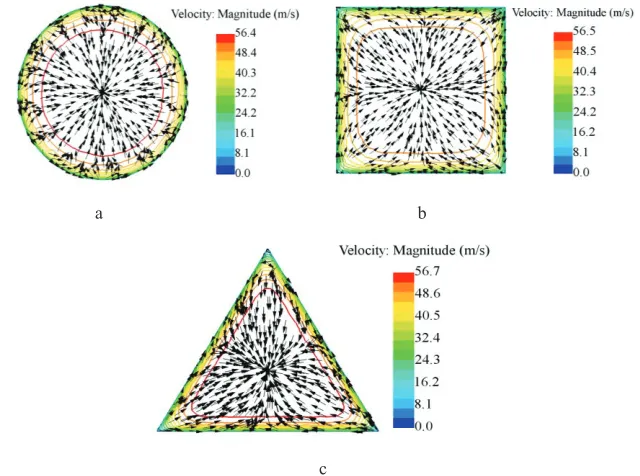 Fig. 2. Visualization of stationary flows in pipes of different cross sections in the form of isotach and tangential velocity vectors projected from different cross-sections at an initial flow rate of 50 m/s