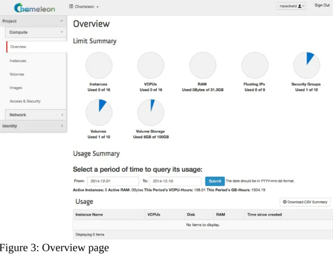 Figure	3:	Overview	page
