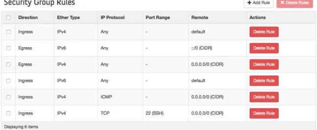 Figure	11:	Editing	a	security	group