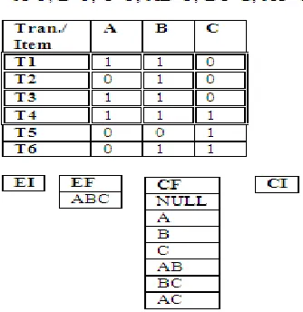 table 1. One is synthetic dataset obtained from dataset generator [12] and other dataset (Zoo) is obtained from the UCI repository of machine learning databases [13]