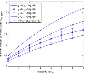 Figure 5 (a). Comparison of the mean number of calls in  service in Case A.  1 2 3 4 5 6 7 801234567