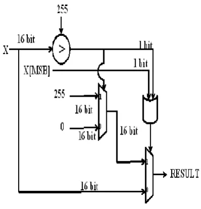 Figure 1: NIOS-II image processing system 