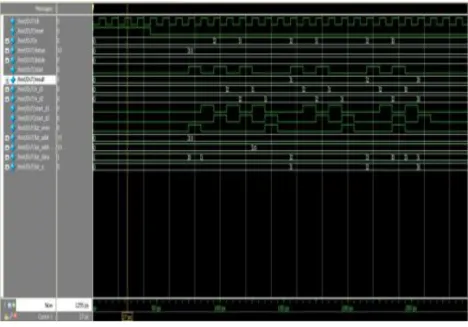 Figure 6: Simulation results of saturation hardware 