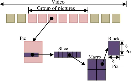Figure 4: Multicasting address scheme 