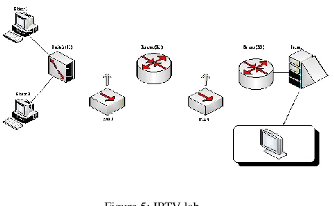 Figure 5: IPTV lab 