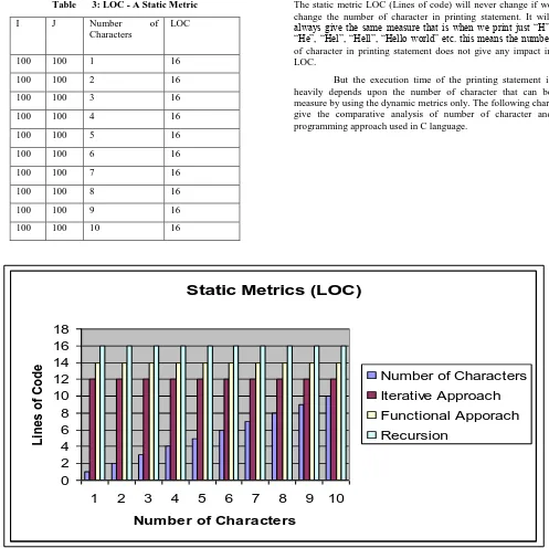 Table  3: LOC - A Static Metric 