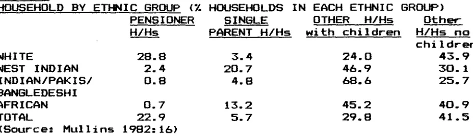 TABLE E  COMPARATIVE HOUSING TENURE (% of all households in each category)  