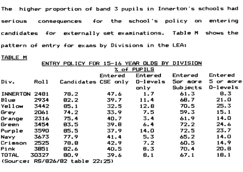 TABLE M ENTRY POLICY FOR 15-16 YEAR OLDS BY DIVISION 7. of PUPILS 
