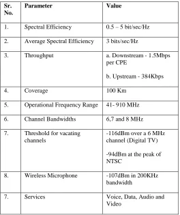 TABLE 5: SUMMARISED SERVICE PARAMETER VALUES FOR IEEE 802.22 