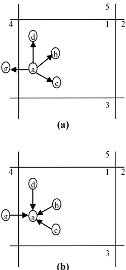 Fig 1: Node Level Topology 