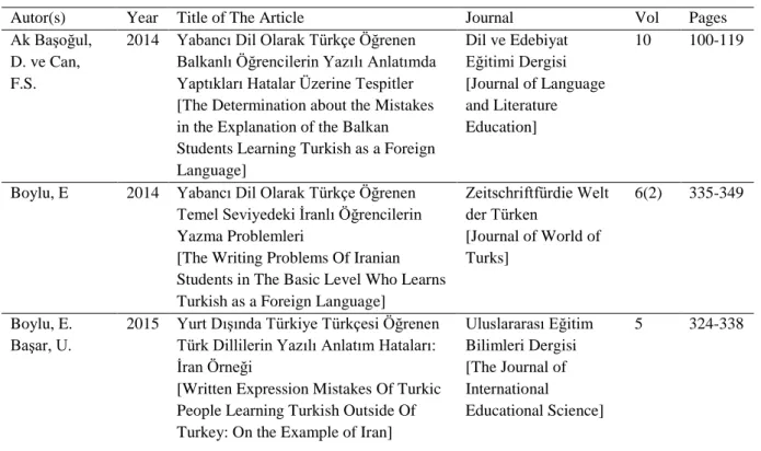Table 3. Articles Found Suitable for Inclusion in the Review 