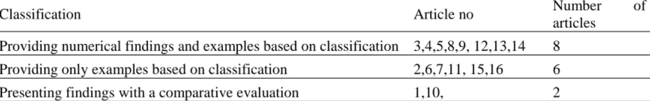 Table 5. Classification of Articles in Terms of Presentation of Findings 
