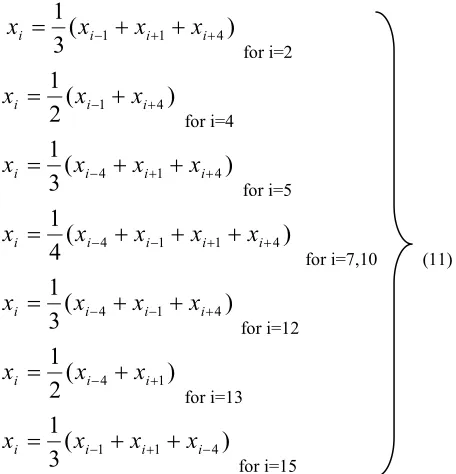 Fig. 4: Pattern of dropping bits in Interpolative Technique 
