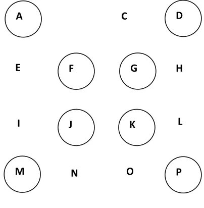 Fig. 6: The pattern of dropping bits in DL Method 