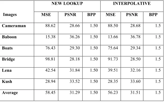 Fig. 8: Input Images taken for the Study 