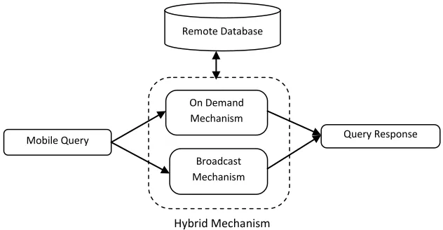 Figure 3: Query Processing in Mobile Computing Environment  