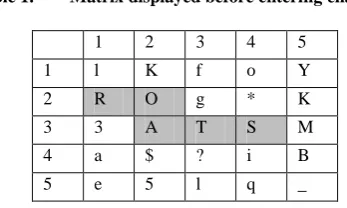 Table 2. Matrix displayed after entering two characters 