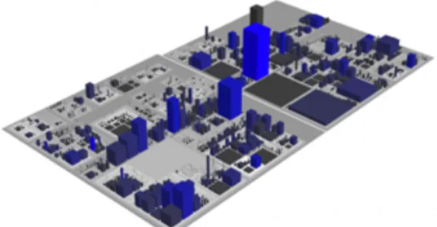 Figure 1 | CodeCity by Richard Wettel 