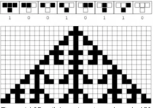 Figure 4 | 2D cellular automaton using rule 150 