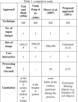 Table 1. compertive study 