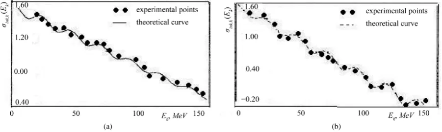 Figure 3. The inclusive process p + C → 7Be +X (protons of 2.1 GeV), experimental data are taken from [10]
