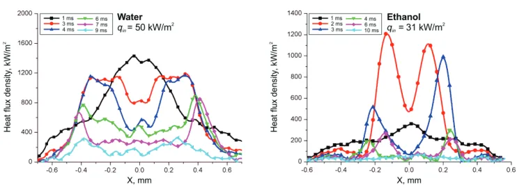 Fig. 1. High-speed IR camera images of evolution of temperature field under single vapour bubble at 