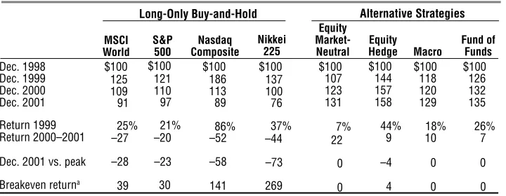 Table 1.2Different Approaches to Creating Value